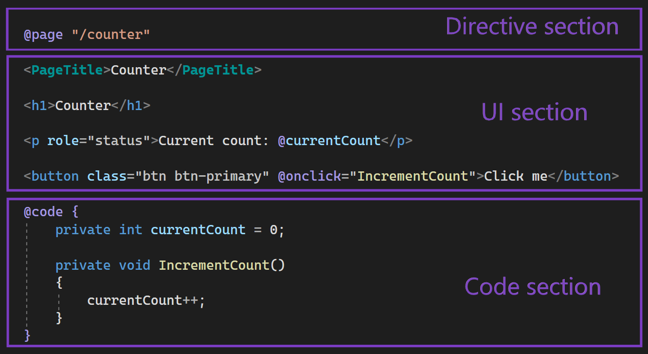 blazor-component-structure.png